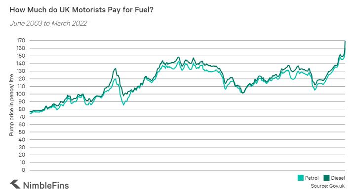 petrol-fuel-graph 