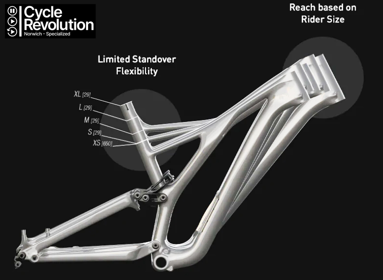  Specialized S-Sizing on frame 